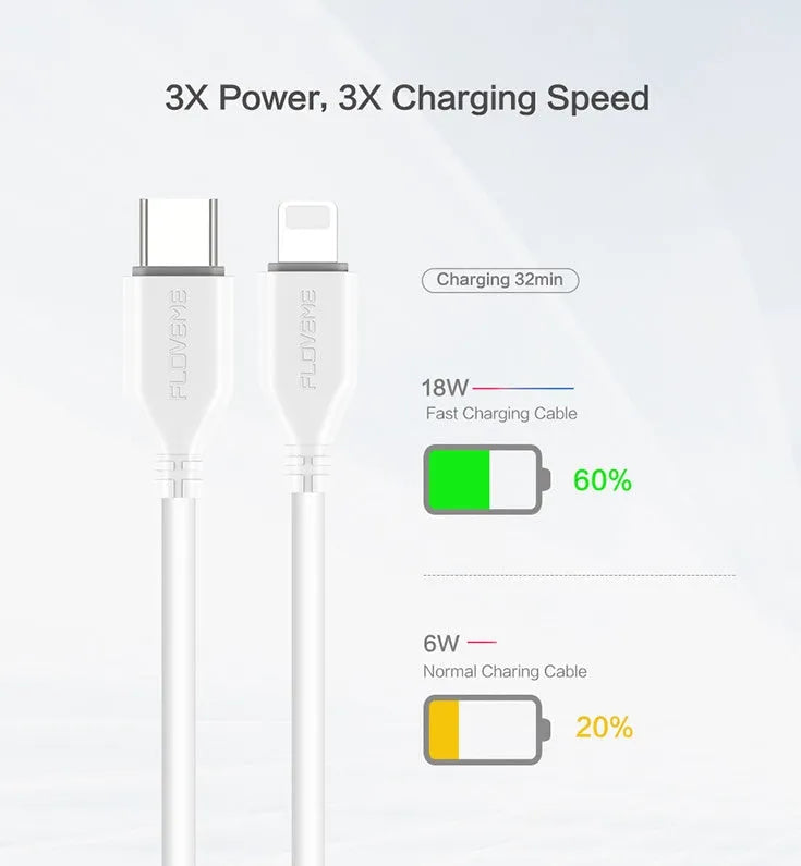 White braided USB-C to Lightning cable with reinforced connectors shown at 0.5m length
