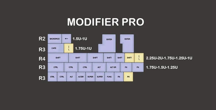 Retro style mechanical keyboard keycap set showing six style options for keyboard customisation
