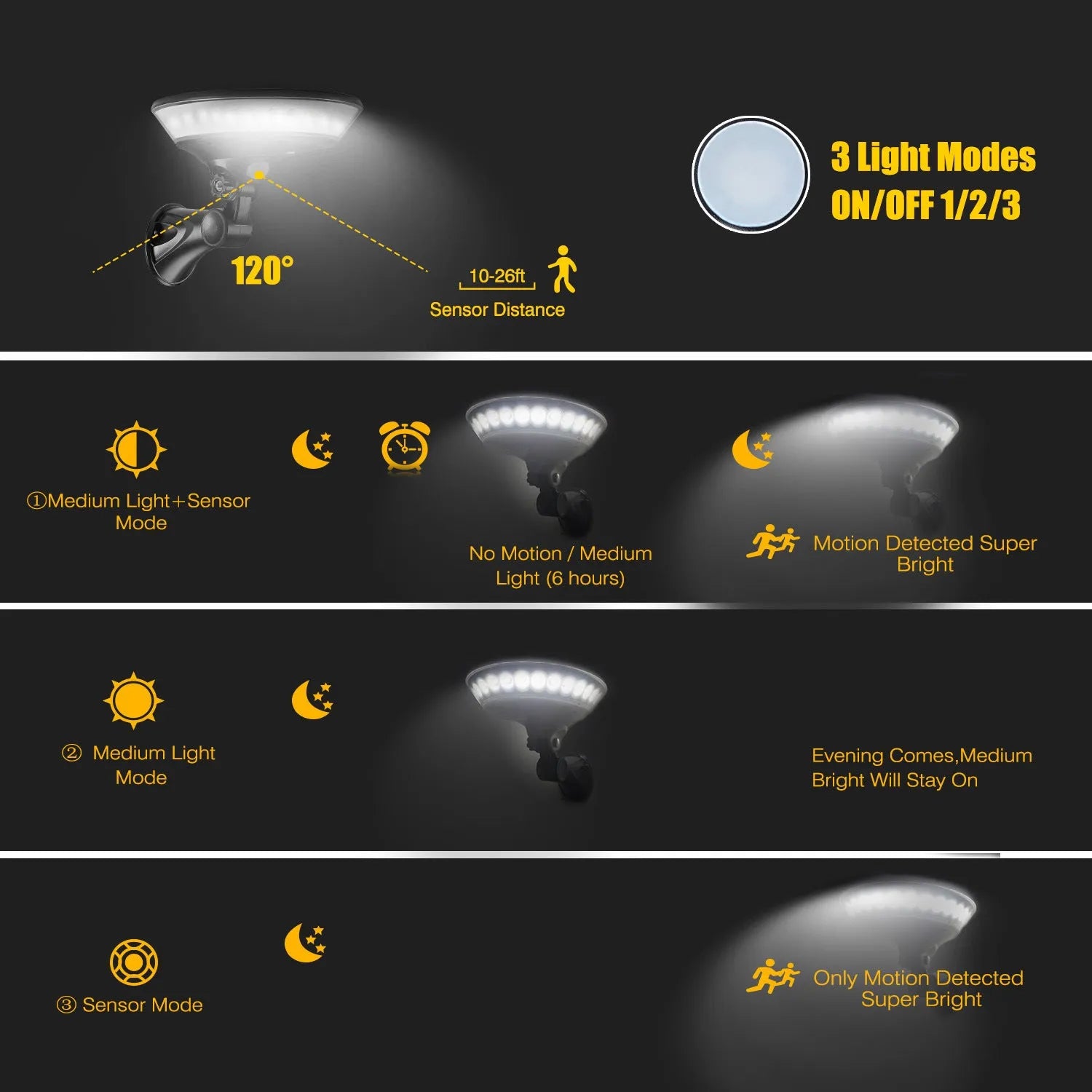 White ABS plastic 360-degree solar security light with solar panel on top, mounted on an outdoor wall.