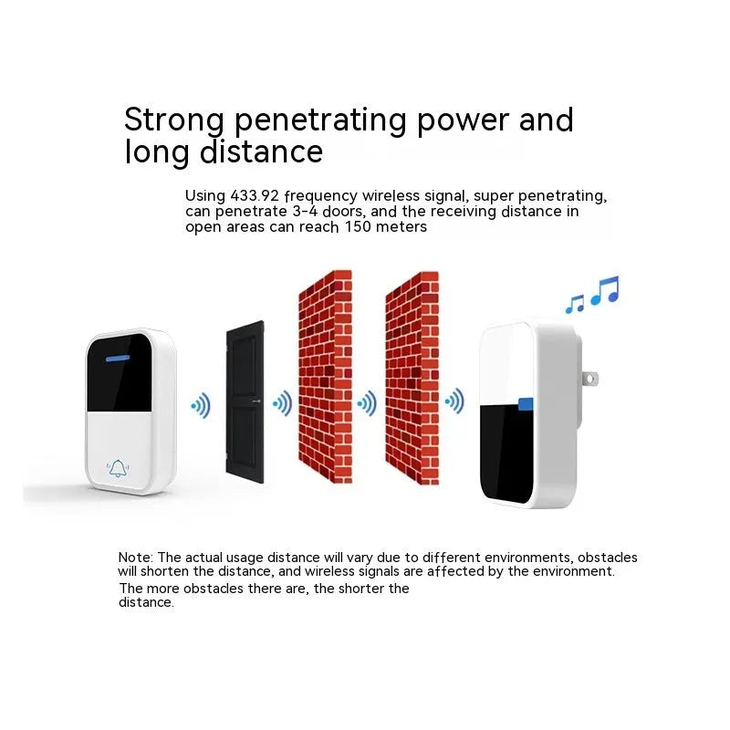 White plastic wireless doorbell with receiver measuring 78x54x45mm and self-generating power system