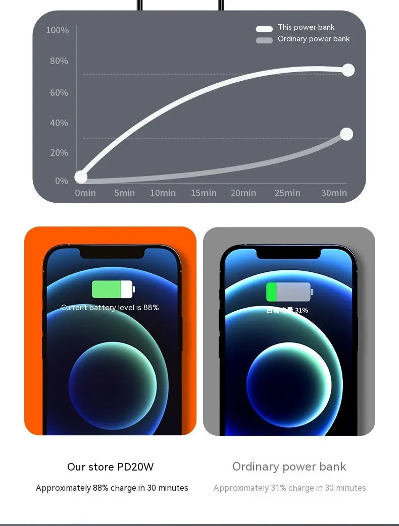 20000 MA fast charge power bank in black or white with creative design