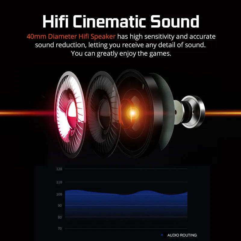 White USB gaming headset with LED lights and memory foam ear cushions on a black background.
