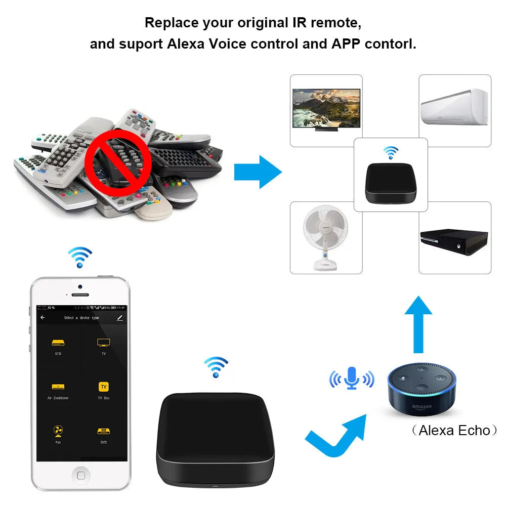 Black infrared remote control with voice control capability and environmental sensors