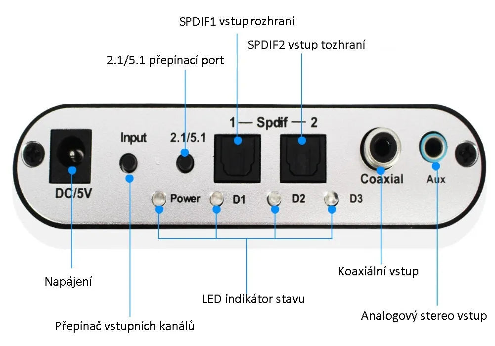 Black DTS digital to analogue audio decoder with optical coaxial and stereo inputs, 5.1 channel RCA outputs, and USB port