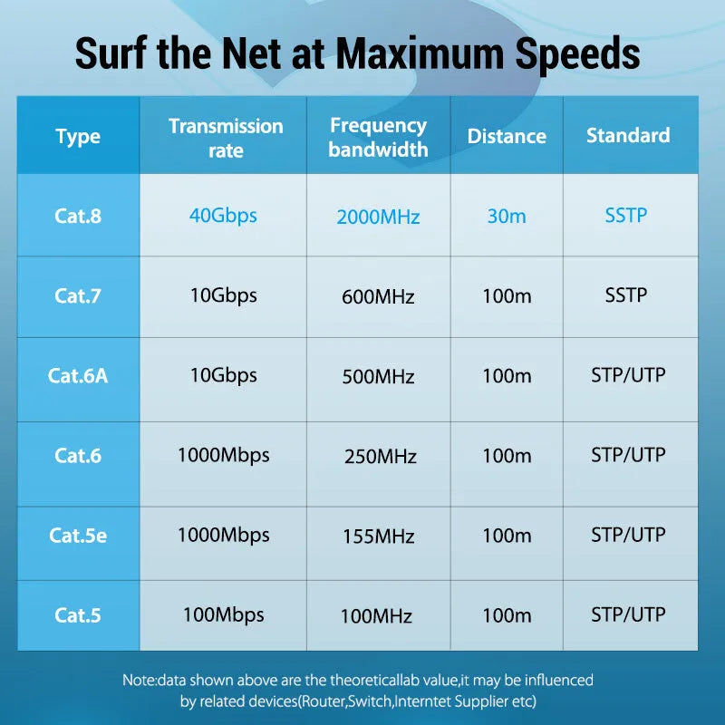 Shielded Cat8 Ethernet network cable with RJ45 connectors, showing flat and round style options.