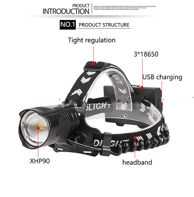 Black telescopic zoom headlight with micro USB charging port and power display
