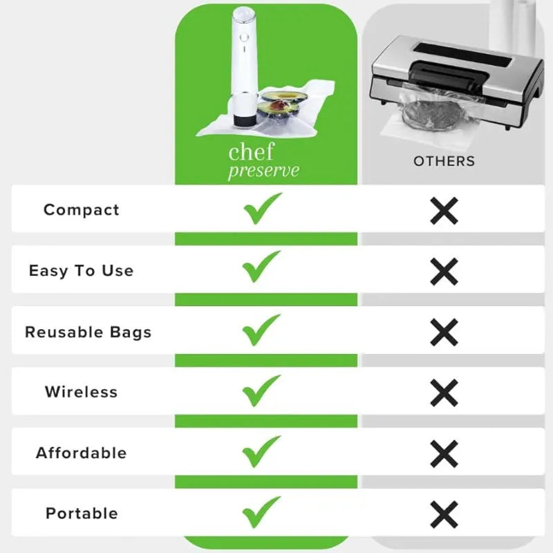 White USB electric suction pump with five 26x28cm vacuum bags food grade air valve