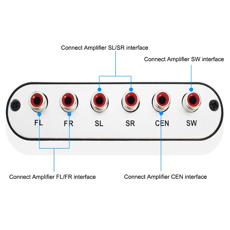 Black DTS digital to analogue audio decoder with optical coaxial and stereo inputs, 5.1 channel RCA outputs, and USB port