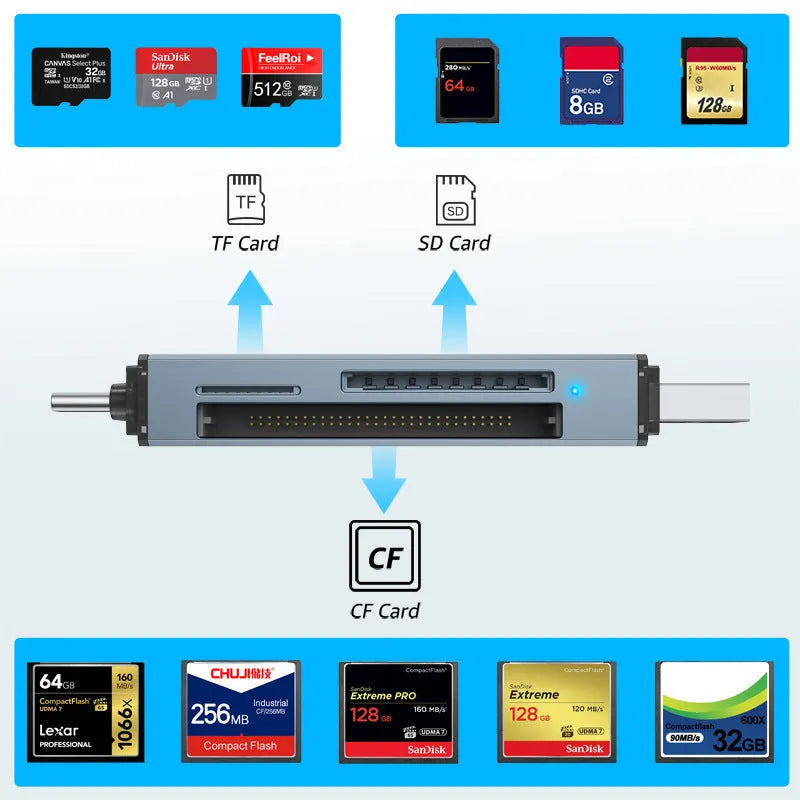Aluminium alloy three-in-one USB card reader for CF, SD, and Micro SD/TF memory cards.