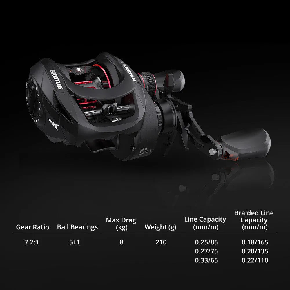 Drip wheel lure fishing reel with rocking wheel mechanism for line control
