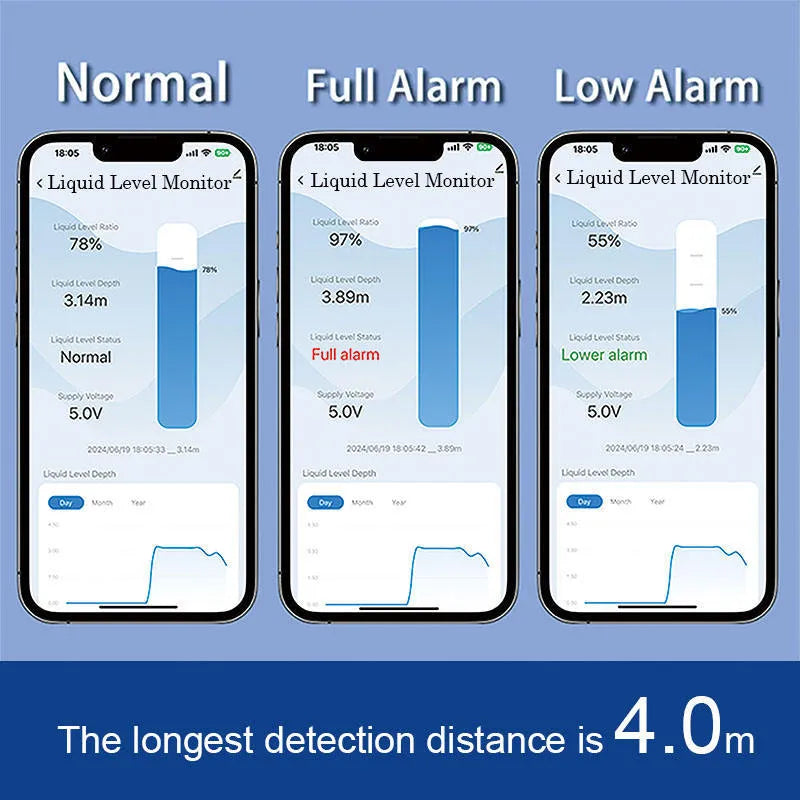 ME201W wireless fluid level sensor for remote water and oil tank monitoring with Tuya SmartLife app