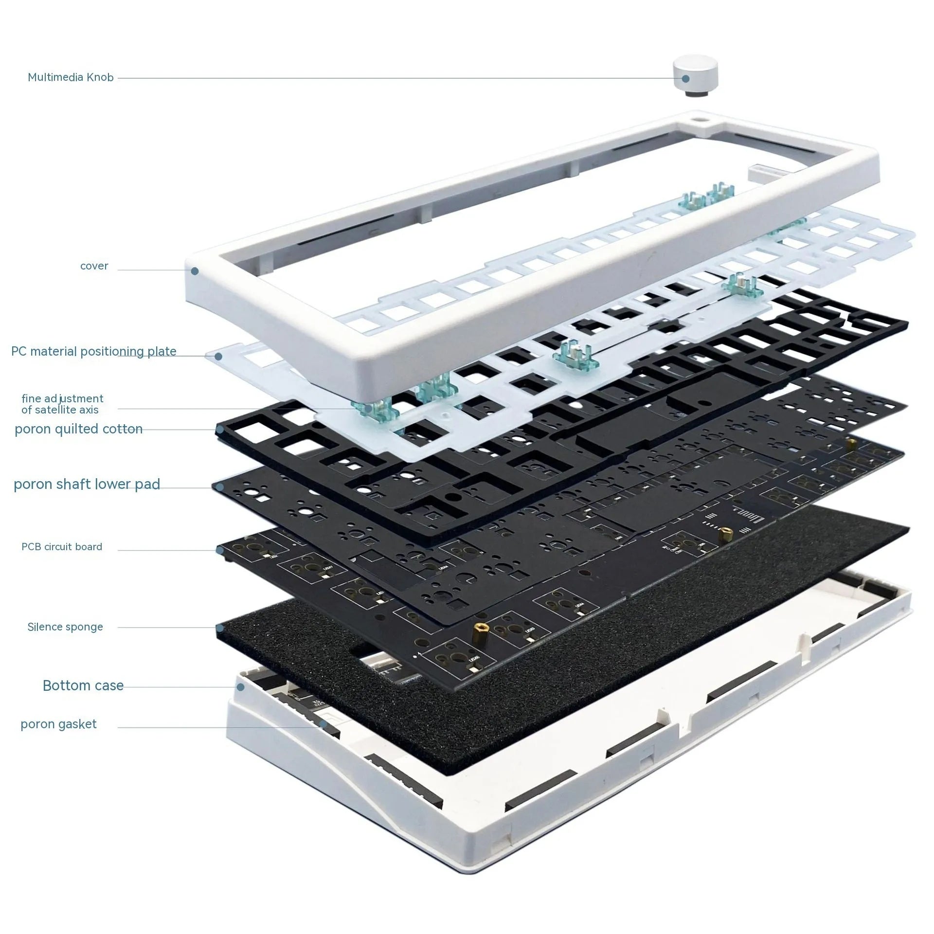 DIY mechanical keyboard kit with RGB lighting in black, white, blue, green, pink, purple, and red colour options