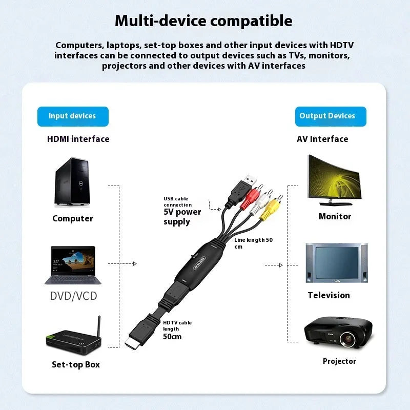 HDMI to AV converter adapter cable with 110cm length and RCA composite connectors