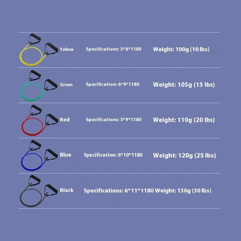 Adjustable chest expander with TPE resistance bands in five colour-coded tension levels