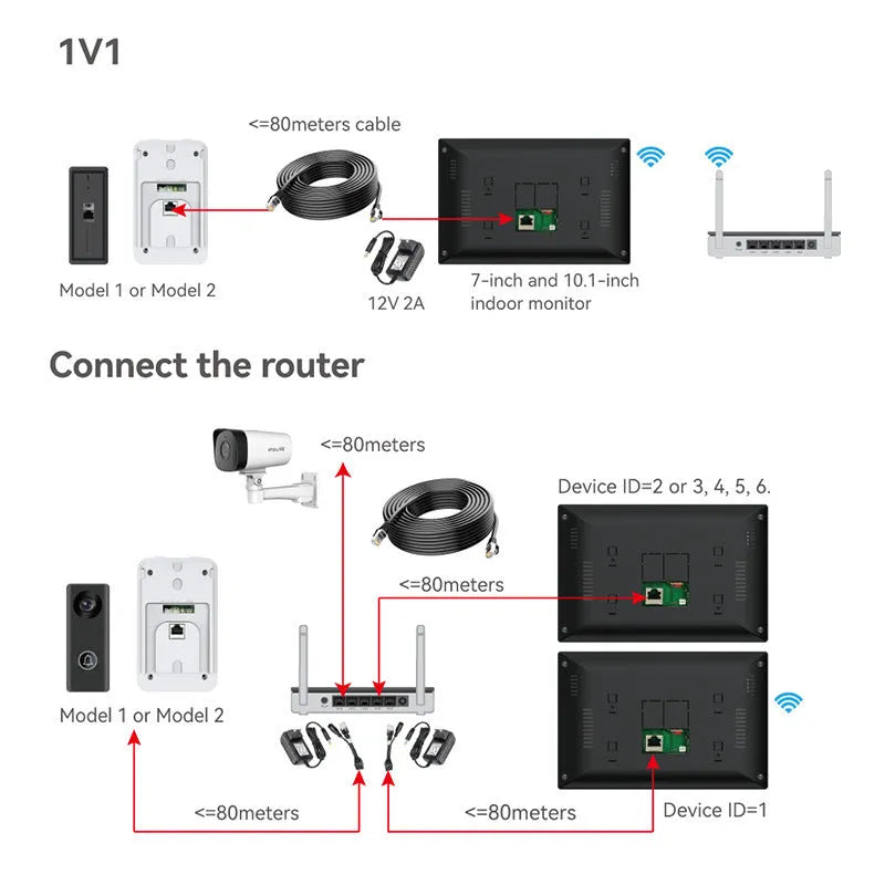 10-inch display and outdoor unit of a wired 1080P video intercom doorbell system with installation tools.