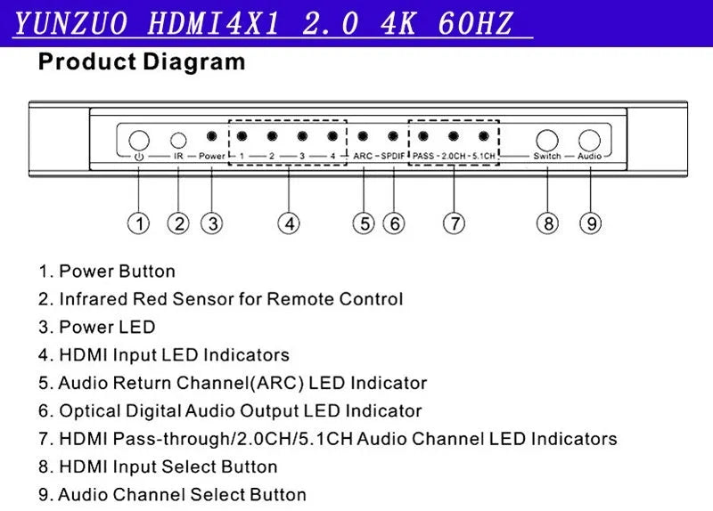 Black HDMI audio switch with remote control and 10-metre cable for 4-in-1 video switching