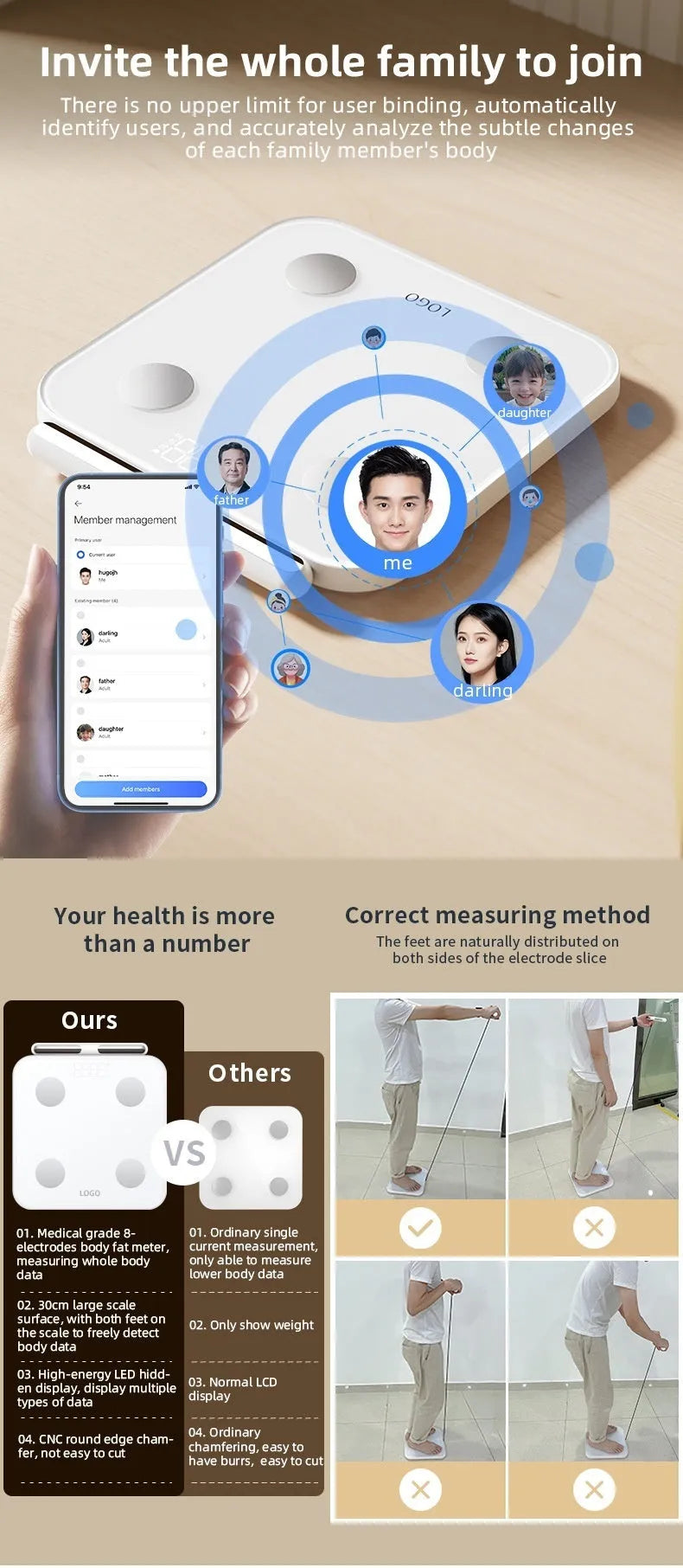 White smart body fat scale with eight electrodes and tempered glass platform measuring 30x30cm